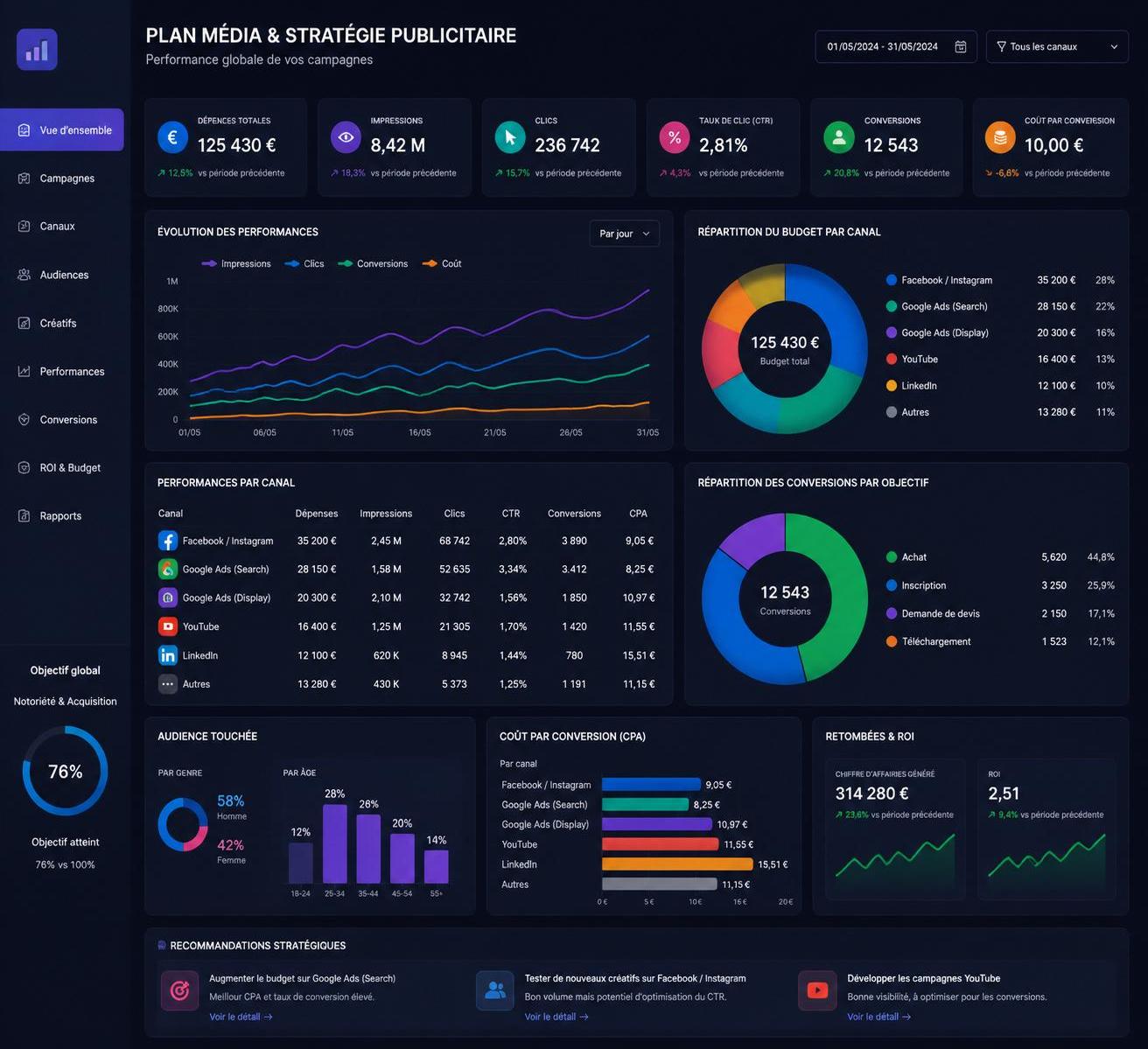 découvrez les meilleures stratégies de plan média pour maximiser l'impact de vos campagnes publicitaires et atteindre efficacement votre audience cible.