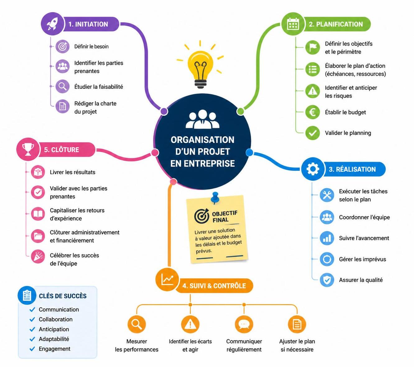 découvrez comment le schéma heuristique peut transformer l'organisation de vos idées en entreprise, améliorant la créativité et la productivité.