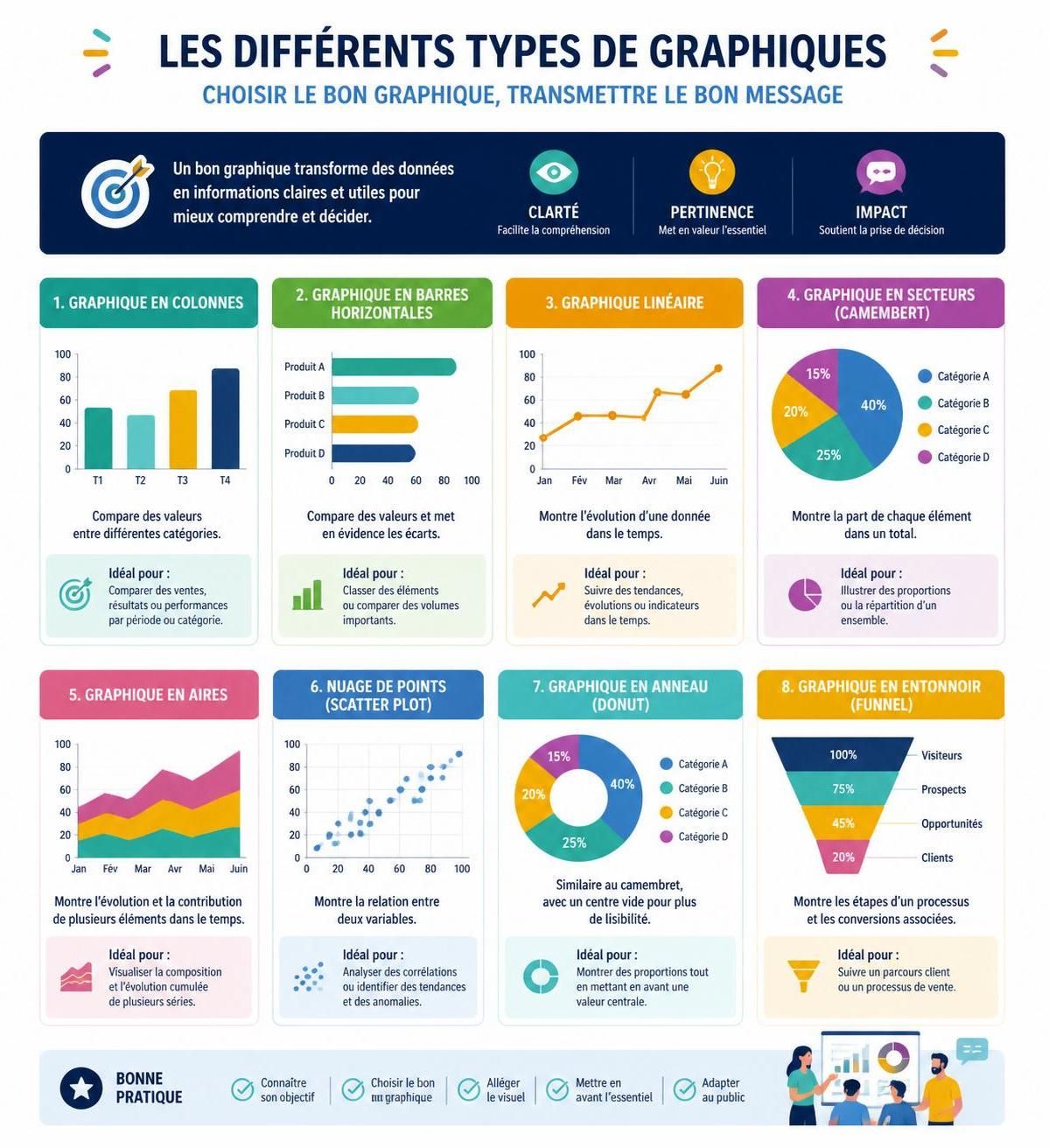 découvrez comment l'infographie révolutionne la communication visuelle en entreprise en rendant les informations plus claires, attractives et faciles à comprendre.